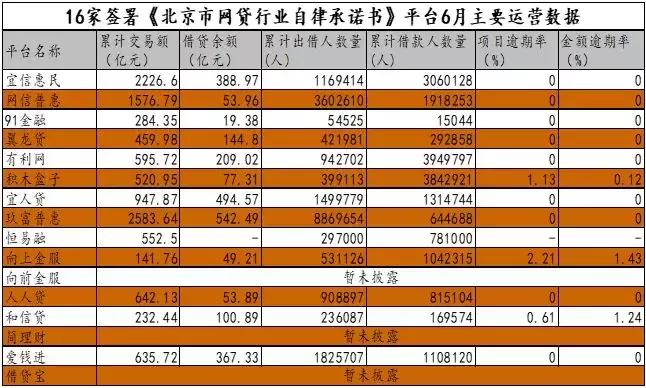 2016年P2P最新百强榜，行业格局与市场趋势深度解析