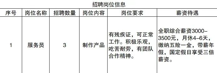 大连残疾人就业岗最新招聘信息全面解析