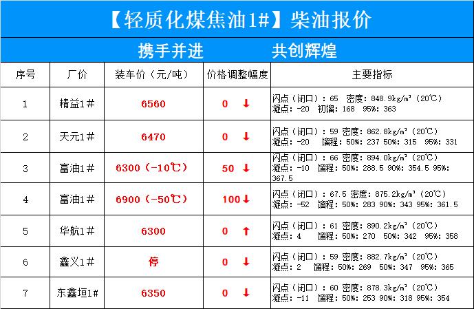 天使之翼 第6页