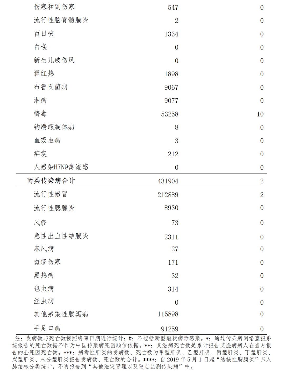 最新法定传染病研究揭秘，2023年新规定解读