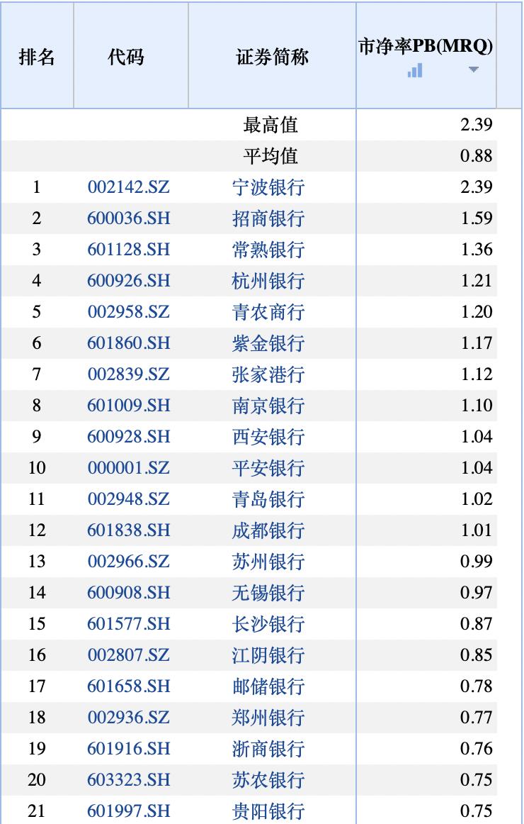 货的一 第6页