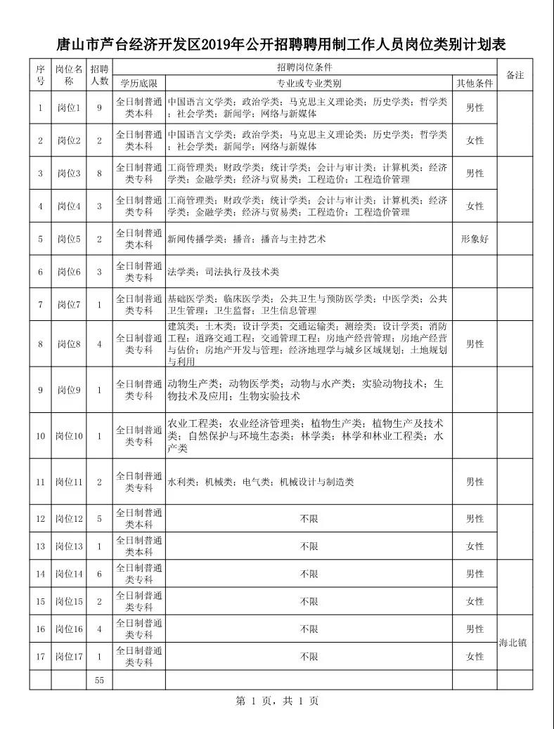 芦台三分厂最新招工信息详解