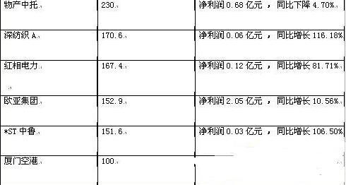 王亚伟最新仓位曝光，深度解析投资布局与市场动向