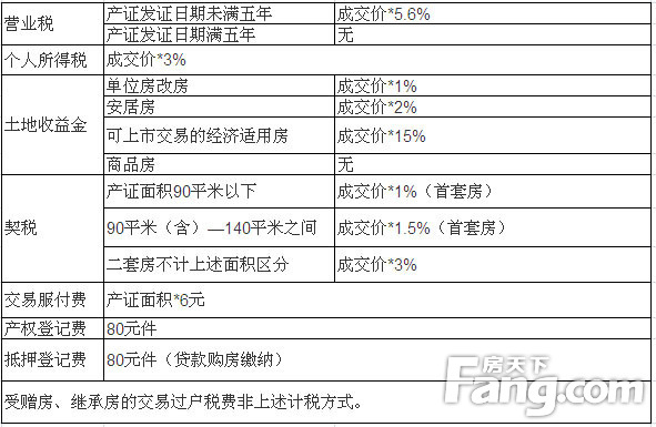 石家庄房产税最新动态，政策调整与市场反应分析（2015年）