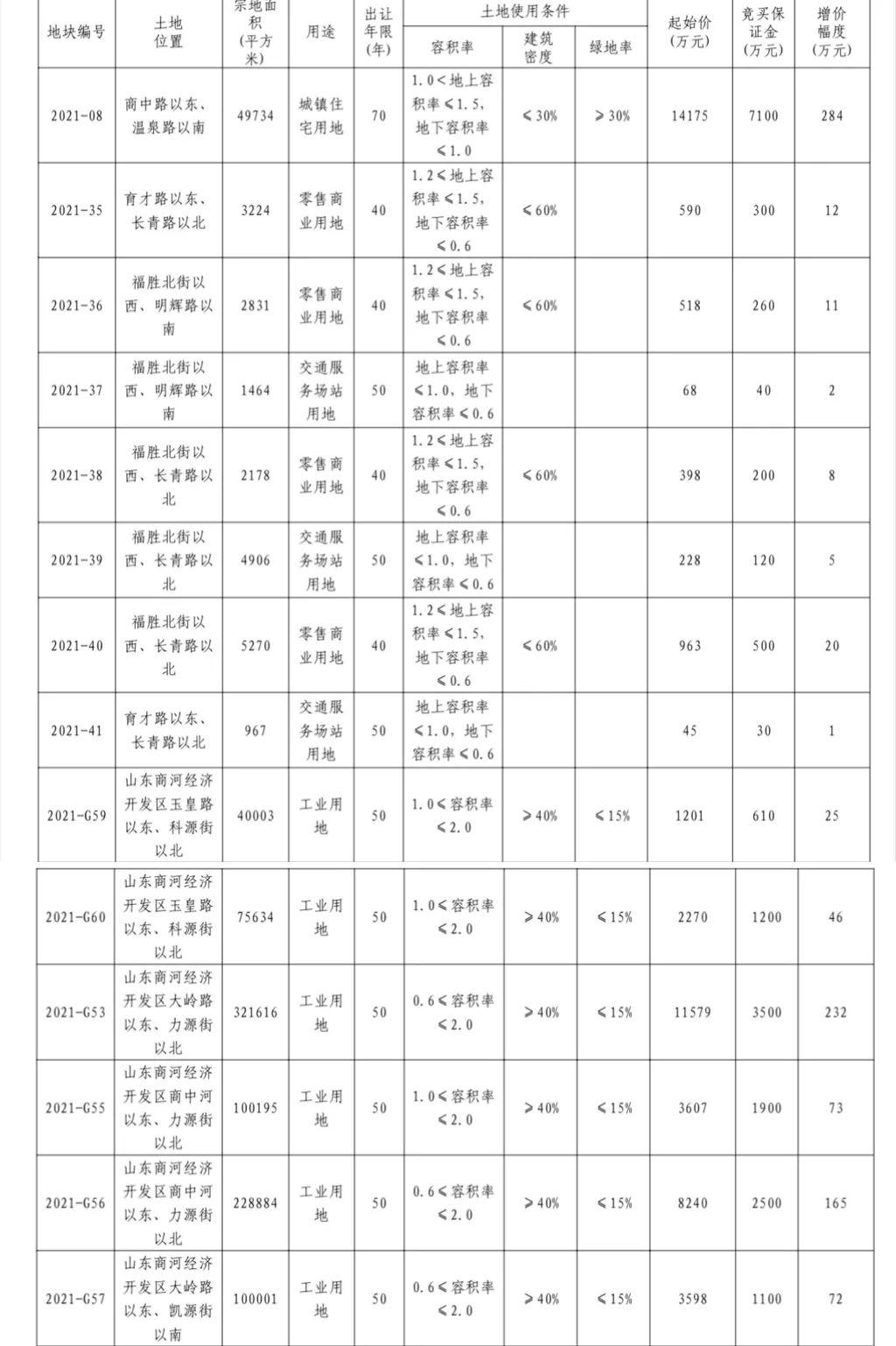 商河二手房最新动态全面解析