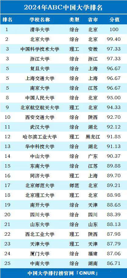 软科2023最新排行榜深度解析