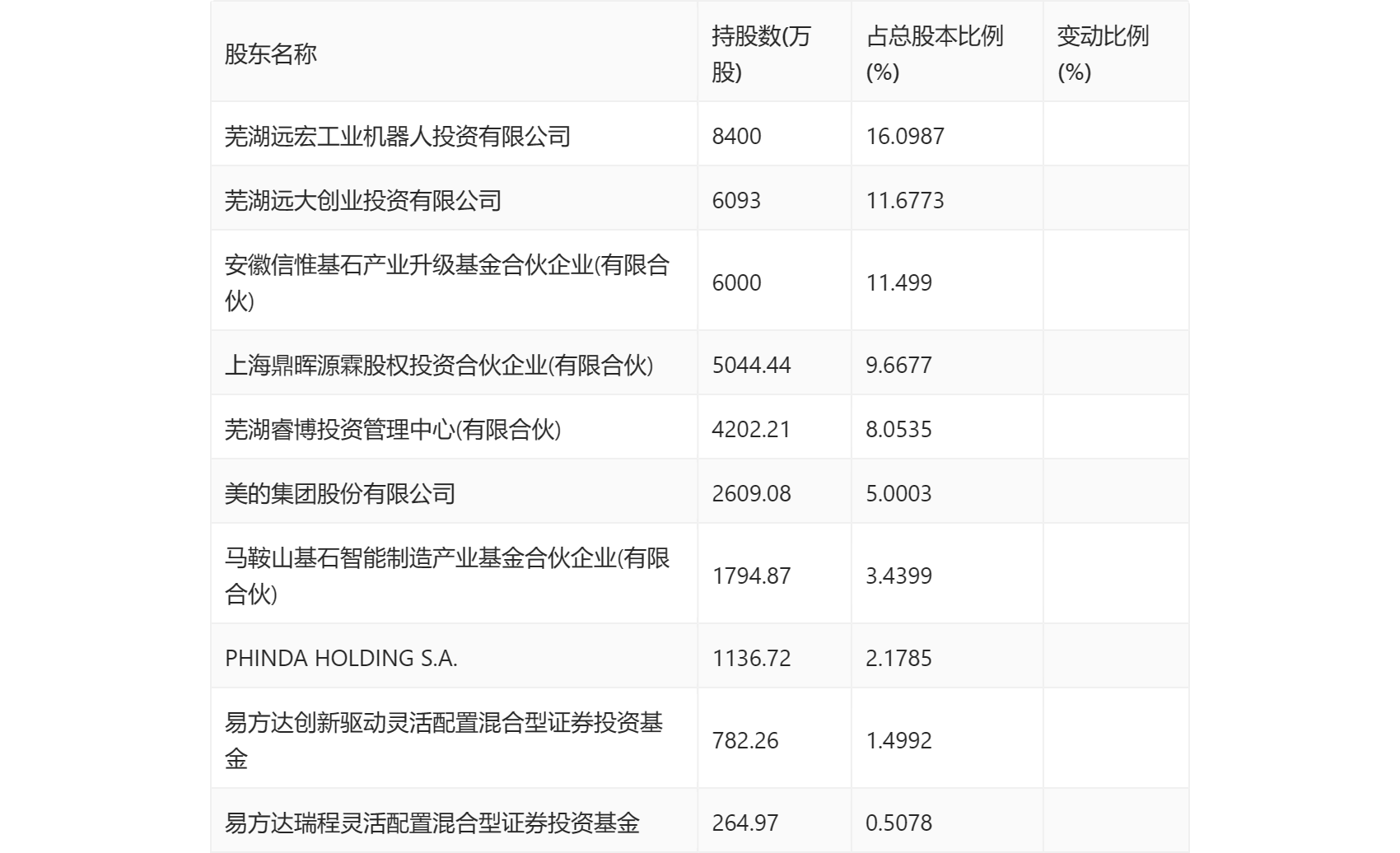 新澳开奖结果记录查询表,准确资料解释落实_创意版2.452