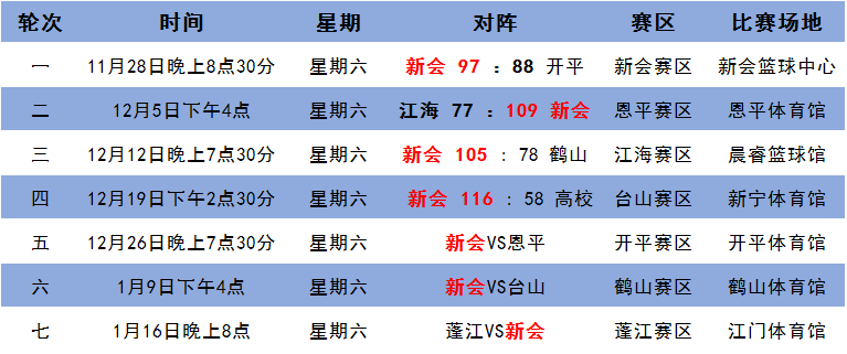 2024年新澳门六开今晚开奖直播,系统化评估说明_N版38.93.76