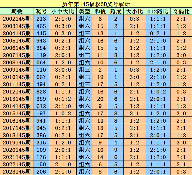 2024澳门天天开好彩大全正版,动态调整策略执行_开发版1