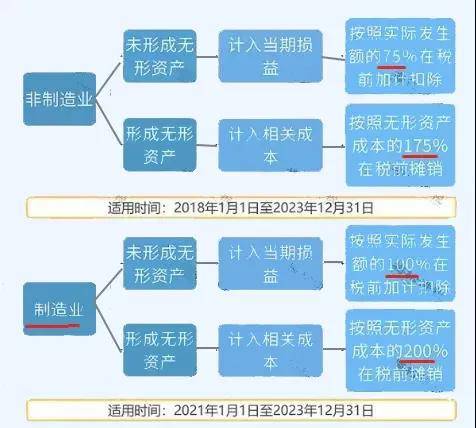 新澳门2024年资料大全宫家婆,国产化作答解释落实_定制版8.214