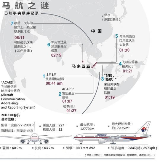 马航最新消息，搜寻与希望的交织（3月27日）