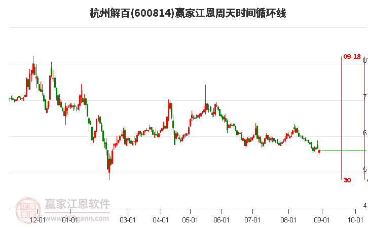 杭州解百股份最新消息深度解析