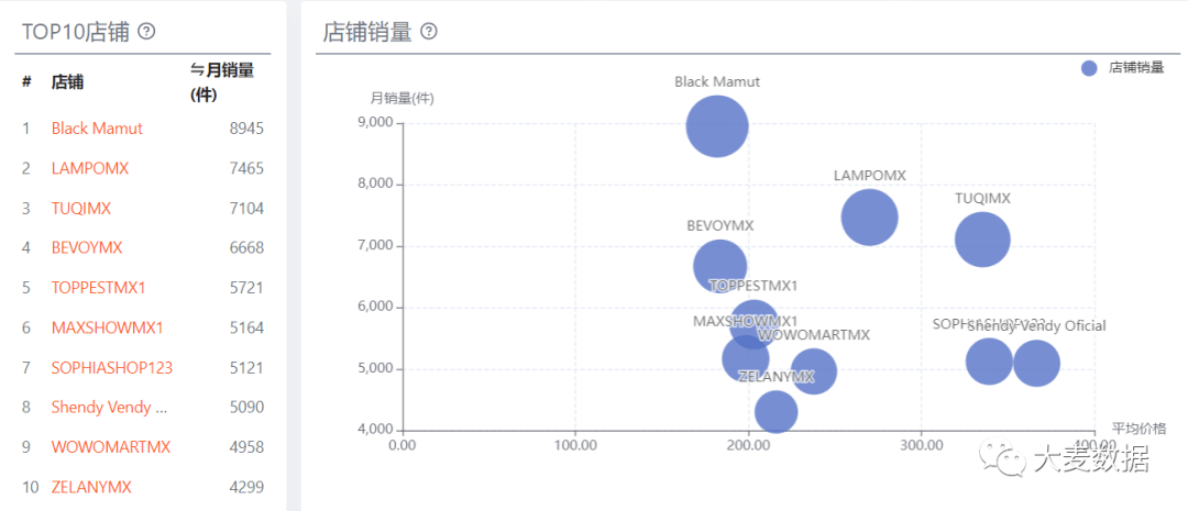 一肖一码一一肖一子深圳,深层设计策略数据_2D版93.794