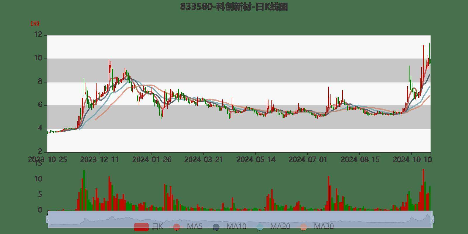 新澳2024今晚开奖结果,准确解答执行落实_改良款51.779