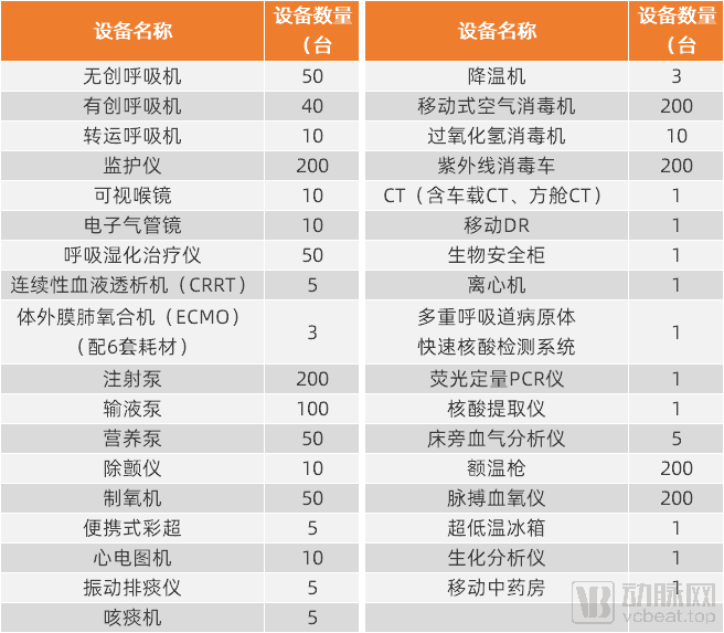 天空之城 第4页