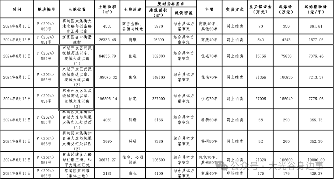 2024六开彩天天免费资料大全,谦逊解答解释落实_5DM44.053