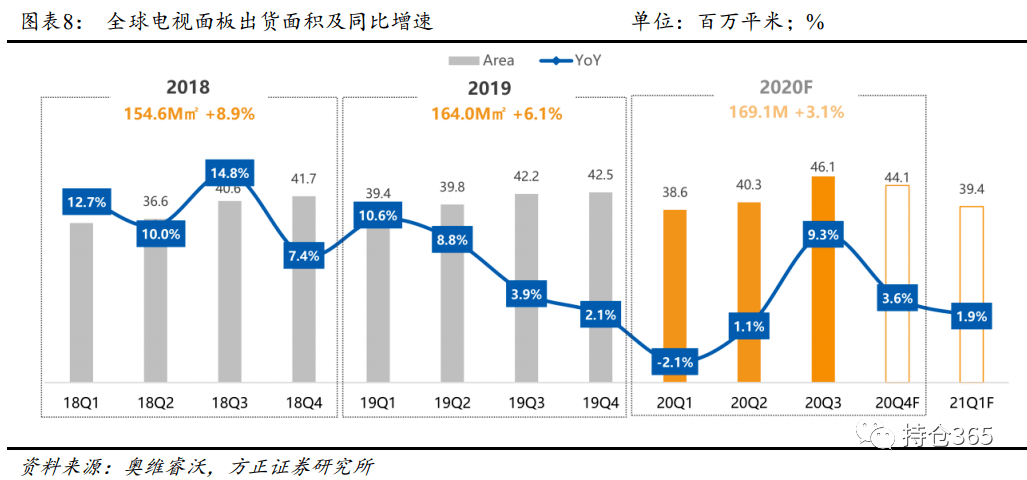 货的一 第4页