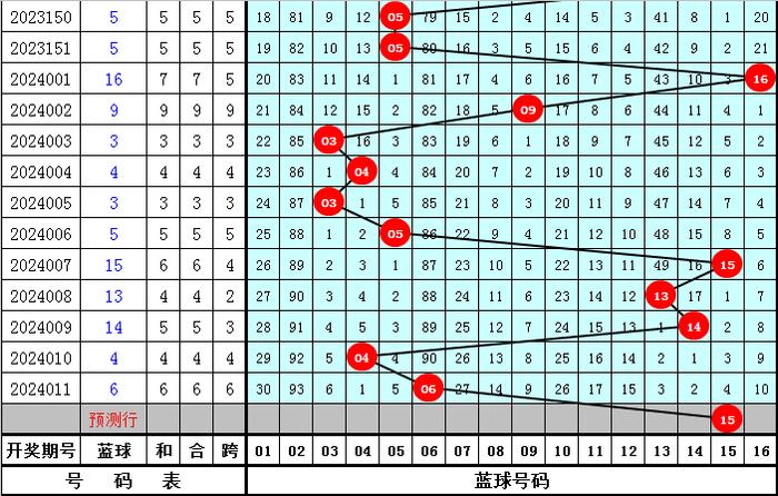 新奥今天开奖结果查询,持续执行策略_U87.82