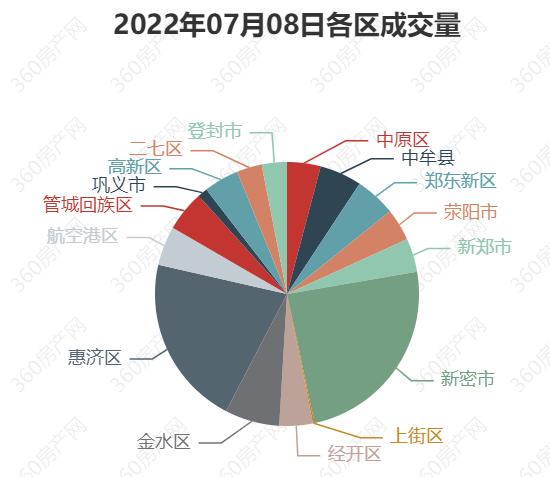 新密市个人二手房市场分析与趋势预测报告发布