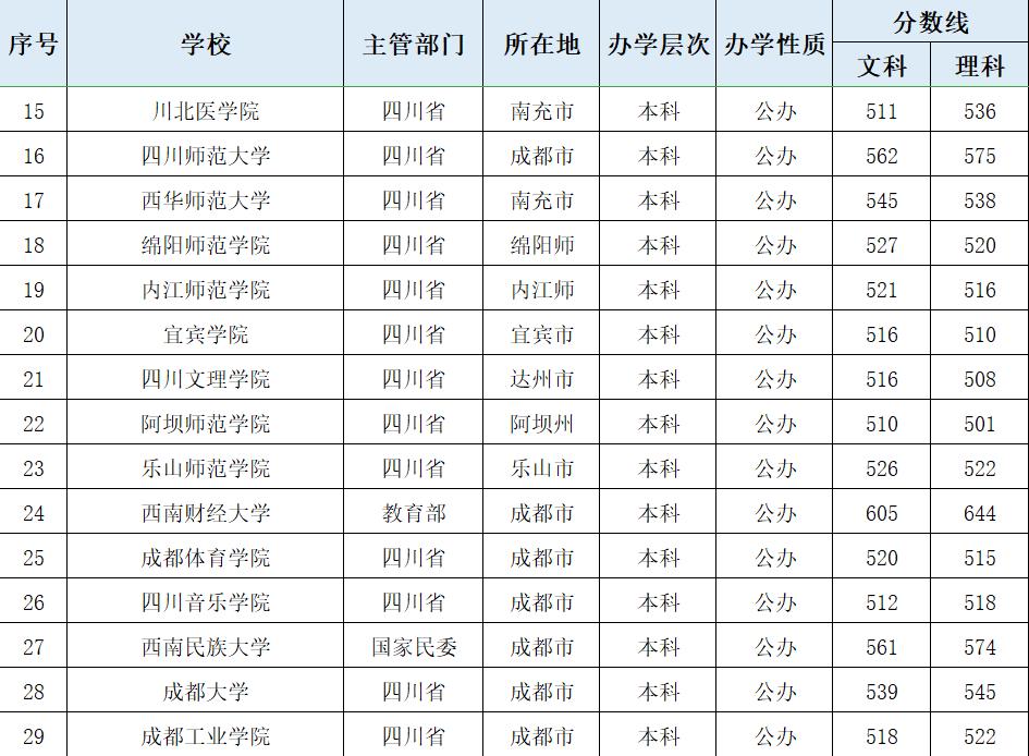 四川省高考改革最新动态，机遇与挑战并存