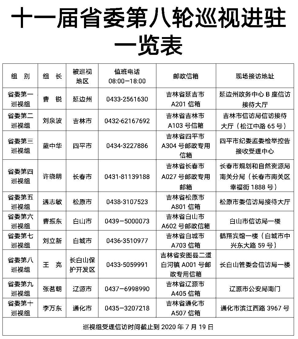 第八巡视组全体成员名单及最新工作动态概览