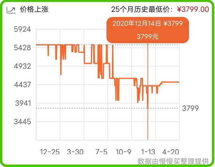 港版iPhone 6最新价格走势分析（截至十一月份报告）