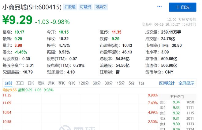 小商品城股吧最新消息全面解析