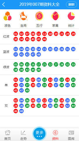 澳门6合生肖彩开奖时间,精细化解读说明_完美版9.079