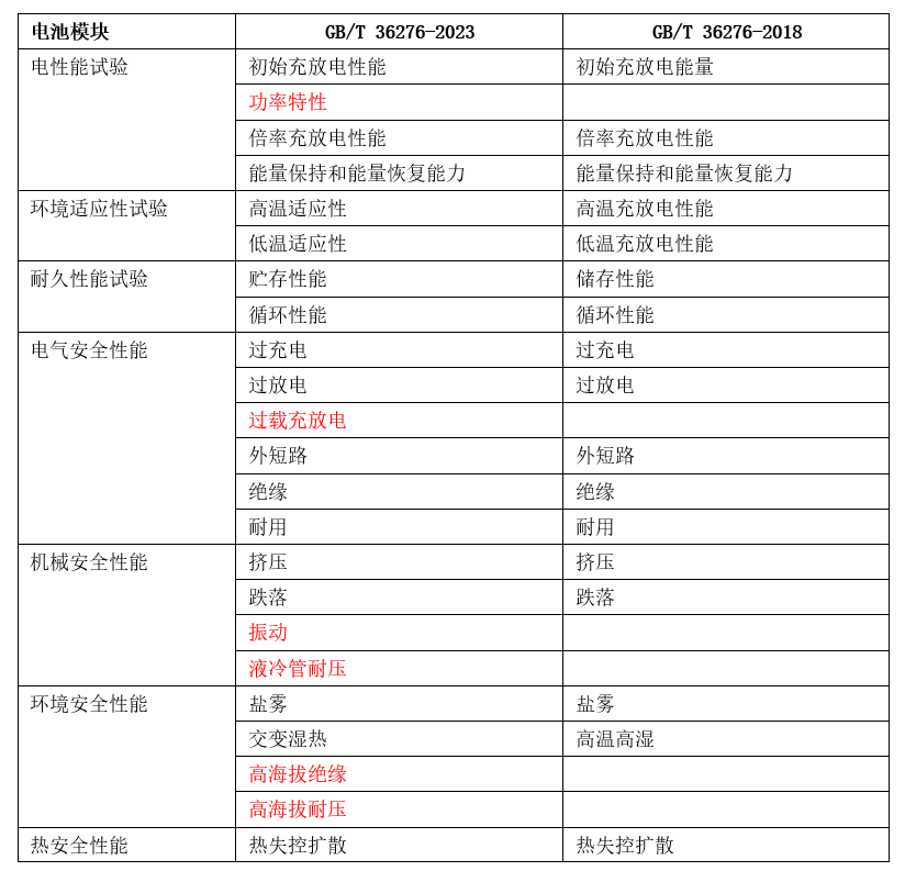 远方的海 第3页