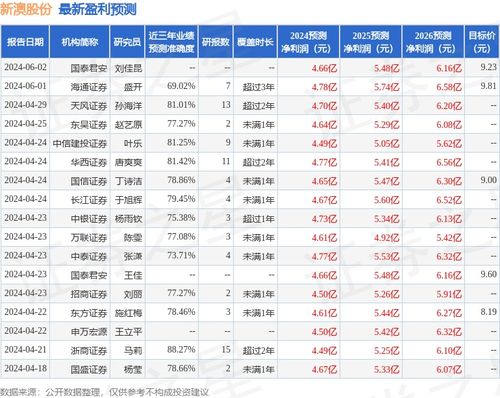 新澳天天开奖资料大全1050期,价值体现解析落实_立体款42.455