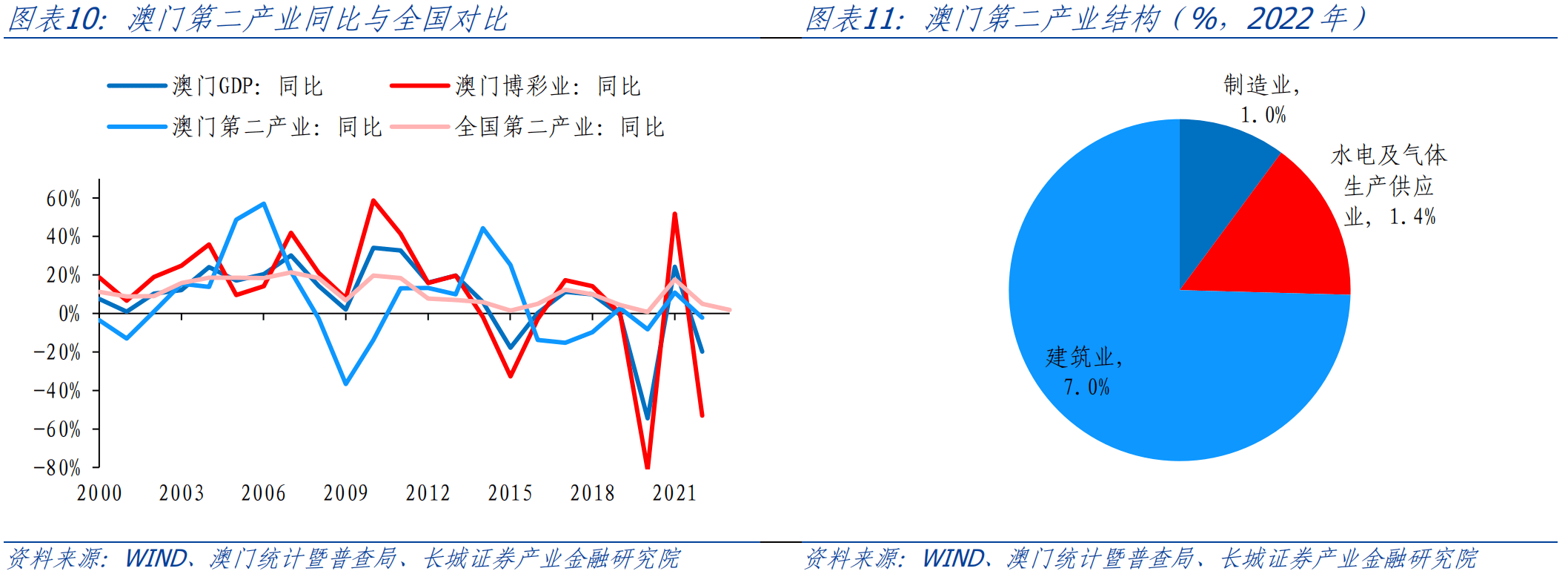 夜色迷离 第3页