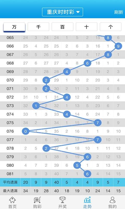 白小姐一肖一码100正确,精细解答解释方案_挑战集66.023