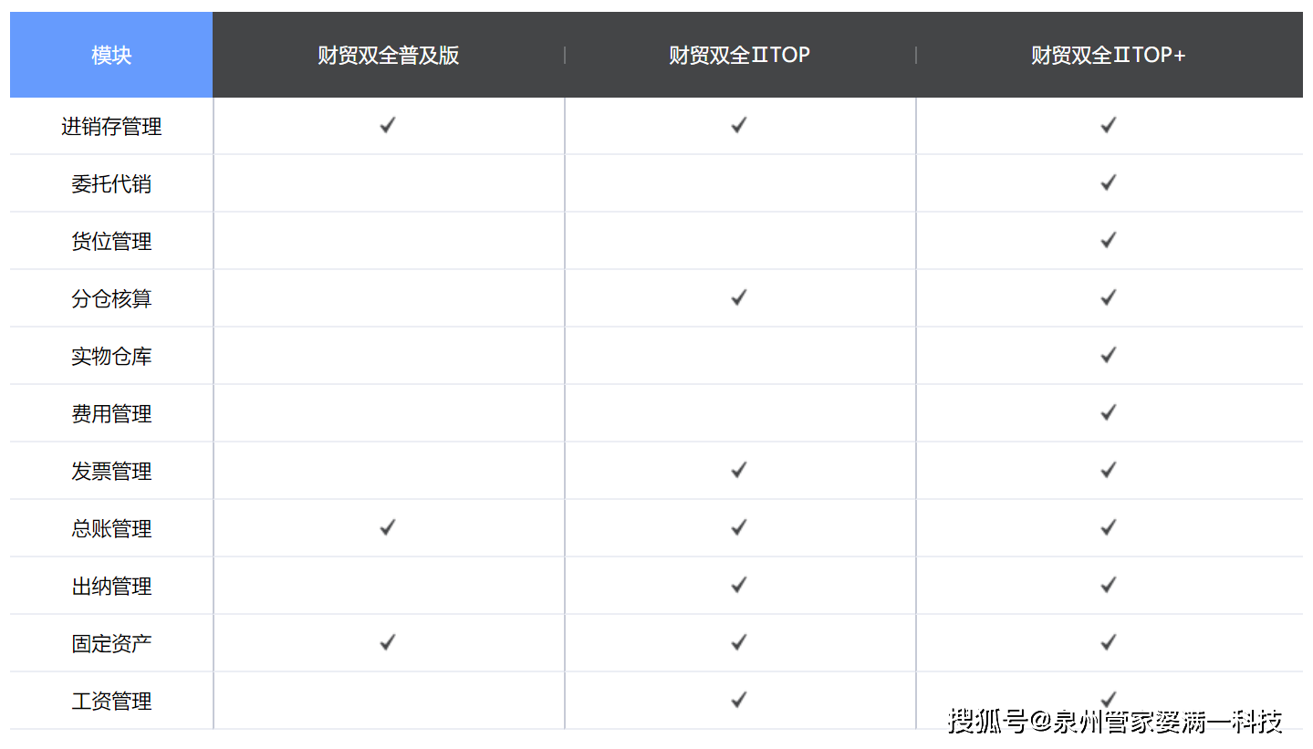 一肖一码100准管家婆,全面分析评估说明_配送版48.213