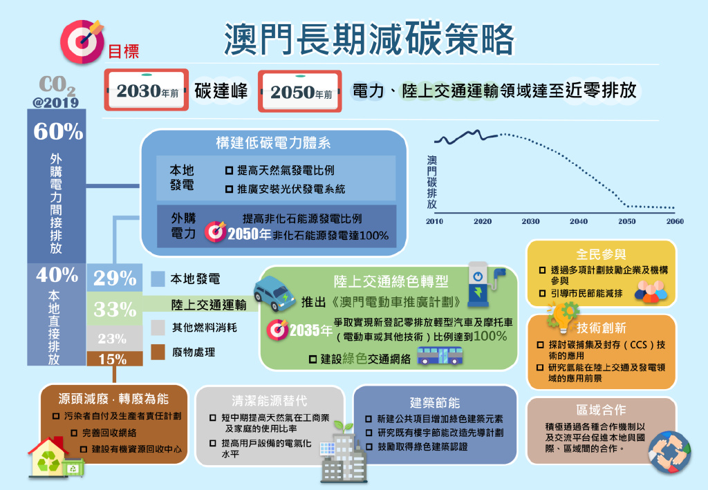 最准一肖一码100%澳门,可持续发展实施探索_示例版19.687