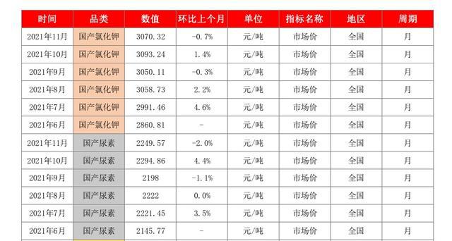 氯化钾肥价格行情最新价格表及分析概览