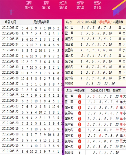 澳门王中王100的准资料,重要性解释落实方法_watchOS68.998