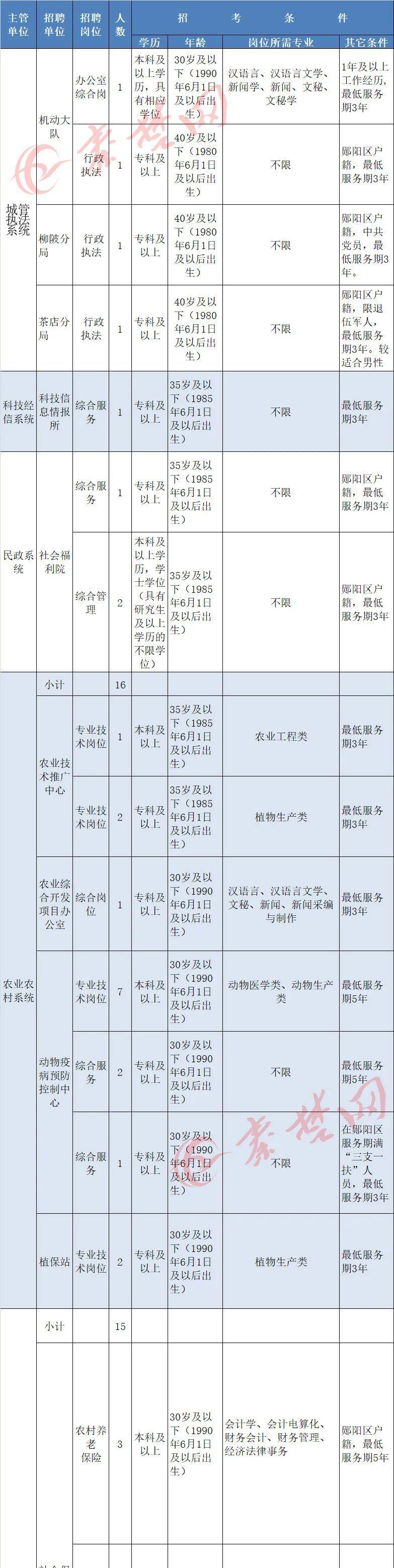 湖北省事业单位改革最新动态全面解读