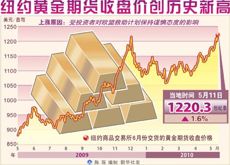 纽约黄金期货最新价格动态解析