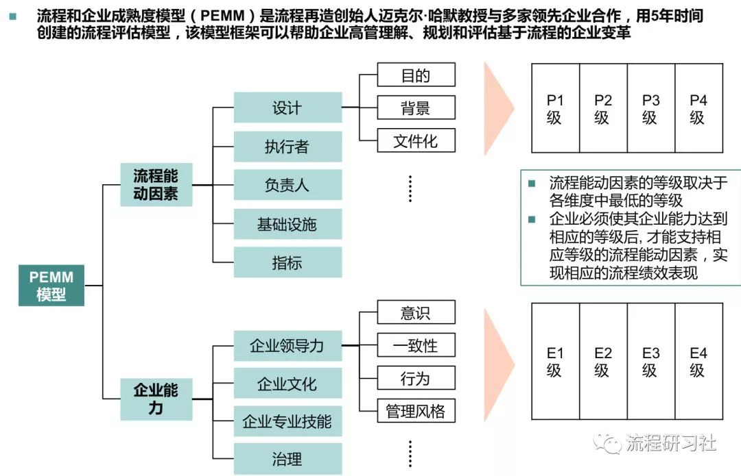 600图库,标准化流程评估_Premium30.553