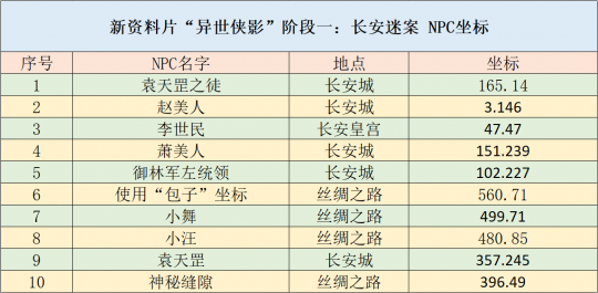 达商贸 第2页