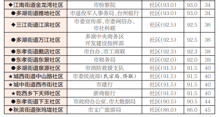 2024澳门开奖历史记录结果查询,实地分析考察数据_WearOS47.203