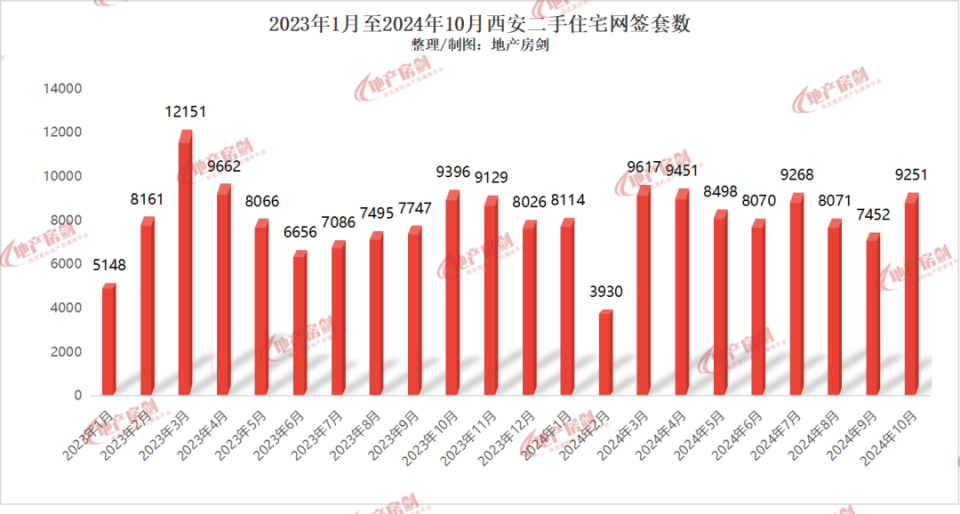 西安二手房价走势揭秘，最新消息、市场分析与预测