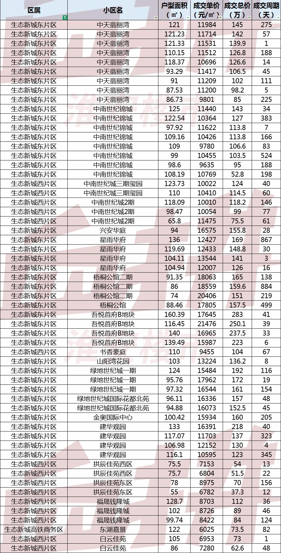 淮阴区二手房市场最新动态全面解析