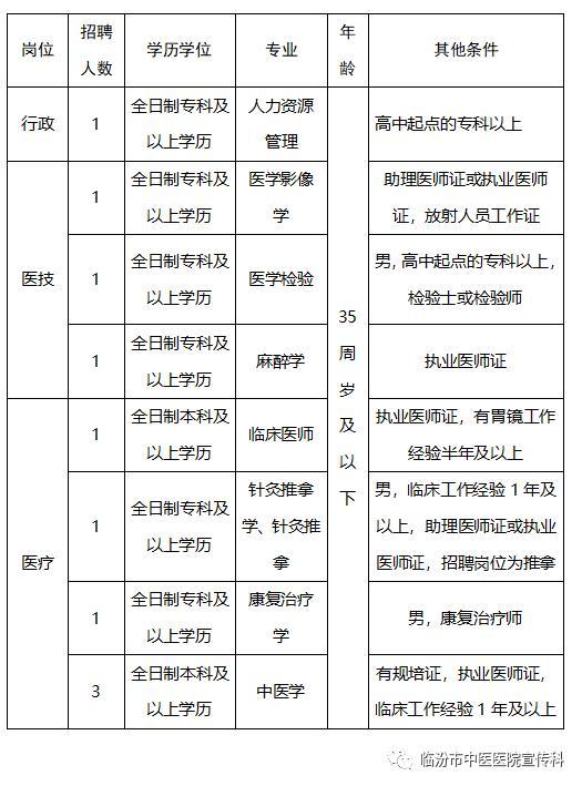 临汾招工最新信息概览