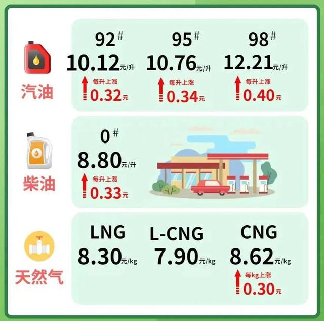 最新柴油技术与应用领域发展概览