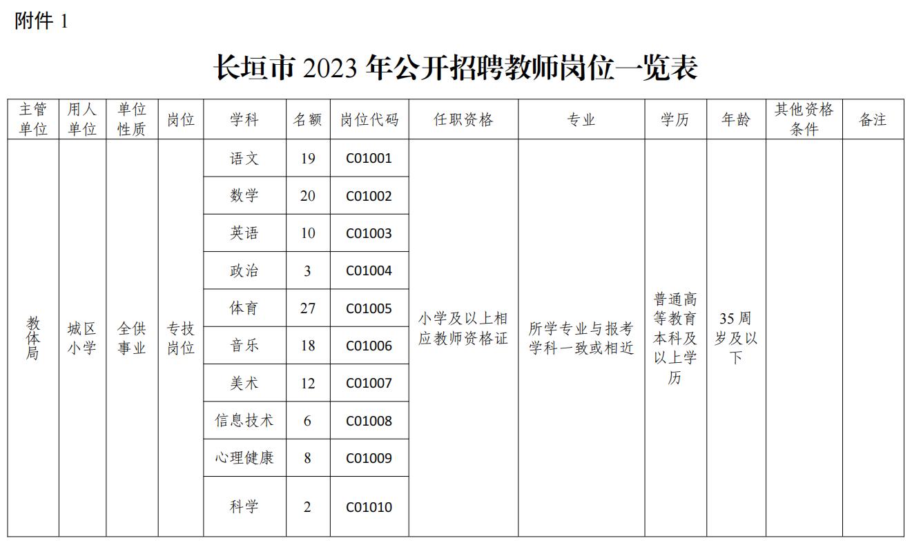 长垣最新招聘信息全面汇总