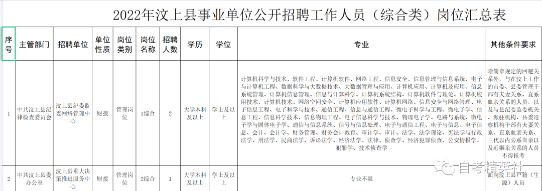 汶上最新招聘信息更新，求职招聘趋势动向揭秘