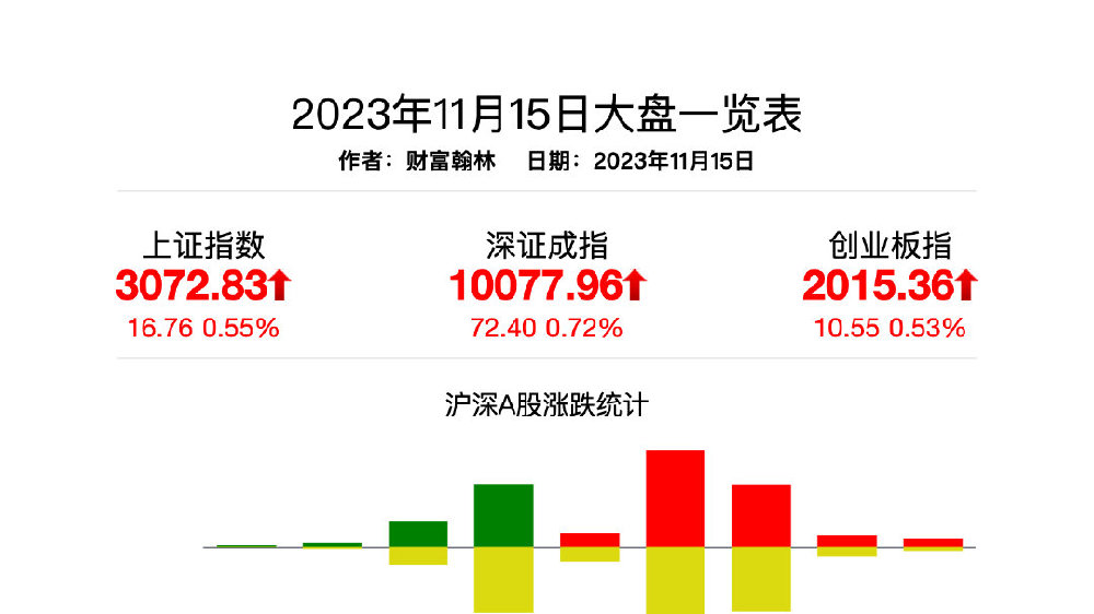 大盘最新动态解析