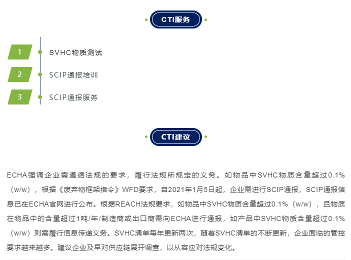 最新SVHC物质法规动态及其影响深度解析