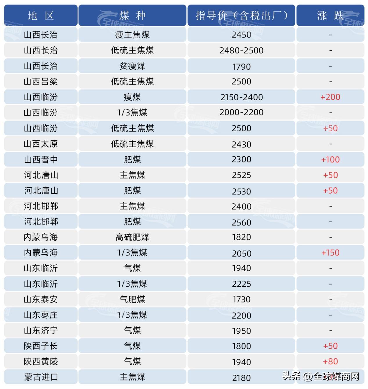 焦煤市场最新动态，产业影响、市场走势与前景展望